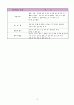 가구용 하드웨어 종류와  용도  4페이지