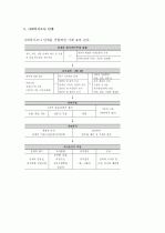(A+) 사회복지 조사방법론(조사론)의 필요성과 활용방안에 대해 논하시오.   4페이지