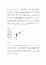 (A+) [거시경제론] 승수효과의 개념을 설명하고, 투자승수, 정부지출승수, 조세승수, 균형재정승수의 도출과정을 설명해 보시오.   2페이지