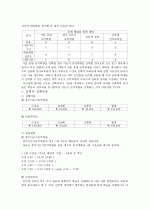 계획설계의 예시 - 대안의 작성과 비교, 등위대안법 (문제진단, 목표설정, 대안설정, 대안 비교 평가 선택, 집행과 집행비용, 효과 및 평가) 4페이지