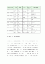 (A+ 레포트) [교육심리학] 에릭슨(Erikson)의 성격발달 8단계설에 대해 설명하고, 그 교육적 시사점을 논하시오. 4페이지