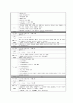 호흡곤란증후군(RDS : Respiratory Distress Syndrom) CASE  12페이지