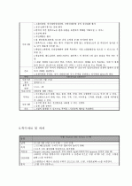 호흡곤란증후군(RDS : Respiratory Distress Syndrom) CASE  15페이지