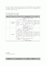 만성 폐쇄성 폐질환(COPD : Chronic Obstructive Pulmonary Disease) CASE 케이스 스터디CASE 12페이지