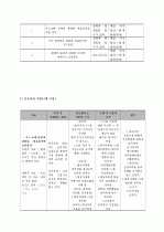 만성 폐쇄성 폐질환(COPD : Chronic Obstructive Pulmonary Disease) CASE 케이스 스터디CASE 13페이지