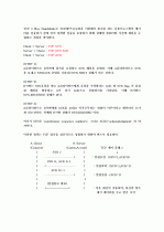 컴퓨터네트워크 - 와이어샤크(Wireshark) 패킷 분석 4페이지