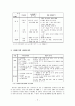 [졸업논문_여행사경영론] 관광업의 한류(韓流)활용 증진방안 26페이지