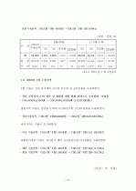 [졸업논문][농업경제학] 한국 김치 산업의 문제점과 해결 방안 12페이지