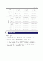 시니어 여성을 위한 산후 전문 케어 서비스신사업 신사업 우수 창업제안서 - 「골드미스 웰씨(Wellthy) 케어」 15페이지