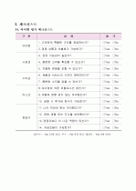 시니어 여성을 위한 산후 전문 케어 서비스신사업 신사업 우수 창업제안서 - 「골드미스 웰씨(Wellthy) 케어」 22페이지