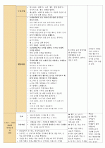 ★[만4세] 일일계획안[최종] 생활주제 - 건강과 안전 / 주제 - 맛있는 음식과 건강 / 소주제 - 골고루 먹기 5페이지