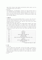 자궁육종 sarcoma of uterus – 자궁평활근육종 Ieiomyosarcoma of 케이스 스터디 Case study 6페이지