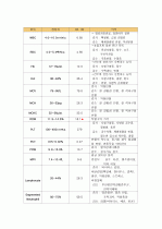 자궁육종 sarcoma of uterus – 자궁평활근육종 Ieiomyosarcoma of 케이스 스터디 Case study 11페이지