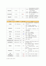 자궁육종 sarcoma of uterus – 자궁평활근육종 Ieiomyosarcoma of 케이스 스터디 Case study 12페이지
