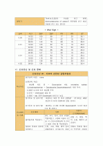 자궁육종 sarcoma of uterus – 자궁평활근육종 Ieiomyosarcoma of 케이스 스터디 Case study 17페이지
