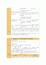 자궁육종 sarcoma of uterus – 자궁평활근육종 Ieiomyosarcoma of 케이스 스터디 Case study 18페이지