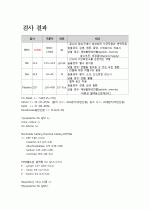 [2016/09]급성인두편도염 케이스 (APT 정의/원인, APT 증상/진단, APT 합병증, APT 치료/간호, 간호정보조사) 6페이지