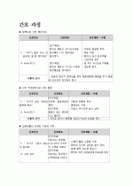 [2016/09]급성인두편도염 케이스 (APT 정의/원인, APT 증상/진단, APT 합병증, APT 치료/간호, 간호정보조사) 8페이지