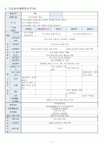 유형(H)누리과정의 생활주제 중 만5세를 대상으로 ‘우리 동네’에 관한 월간교육계획안 4페이지