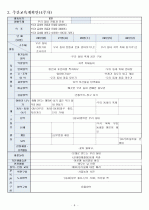 유형(H)누리과정의 생활주제 중 만5세를 대상으로 ‘우리 동네’에 관한 월간교육계획안 7페이지