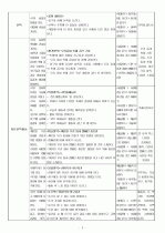 유형(H)누리과정의 생활주제 중 만5세를 대상으로 ‘우리 동네’에 관한 월간교육계획안 9페이지