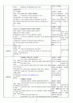 유형(H)누리과정의 생활주제 중 만5세를 대상으로 ‘우리 동네’에 관한 월간교육계획안 10페이지