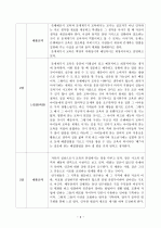 다음에 제시한 도서를 읽고 양식에 맞추어 보고서를 제출하시오.[페다고지]-파울로 프레이리 지음 3페이지