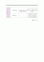 HTP 그림검사해석 보고서(실제 사진 첨부/집 나무 사람 그림검사 평가,htp분석결과와 방법 표)투사검사 실제사례 레포트. 구매평가 A+ 4페이지