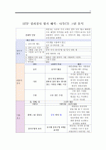 HTP 그림검사해석 보고서(실제 사진 첨부/집 나무 사람 그림검사 평가,htp분석결과와 방법 표)투사검사 실제사례 레포트. 구매평가 A+ 6페이지
