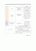 HTP 그림검사해석 보고서(실제 사진 첨부/집 나무 사람 그림검사 평가,htp분석결과와 방법 표)투사검사 실제사례 레포트. 구매평가 A+ 11페이지