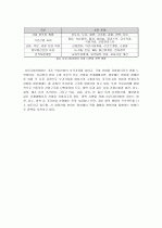 사우디아라비아 에너지 산업의 현황과 미래 5페이지