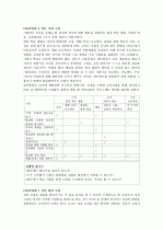 조직코칭을 읽고 내용을 정리한 독후감 6페이지