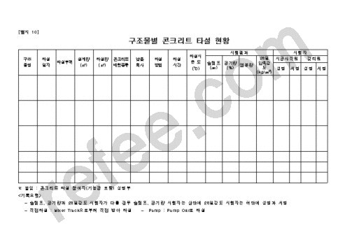 구조물별 콘크리트 타설 현황