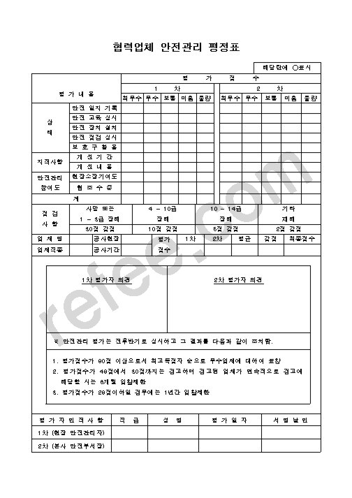 협력업체 안전관리 평정표