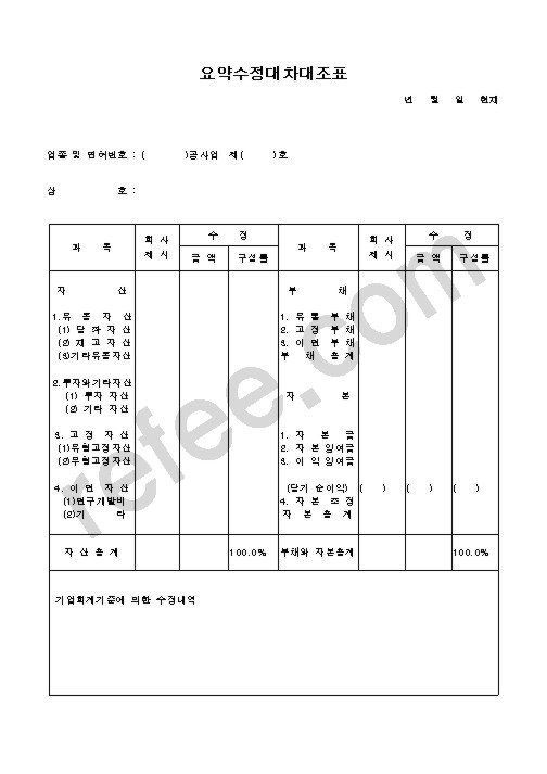 요약수정대차대조표