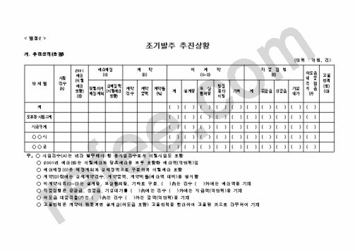 조기발주 추진상황