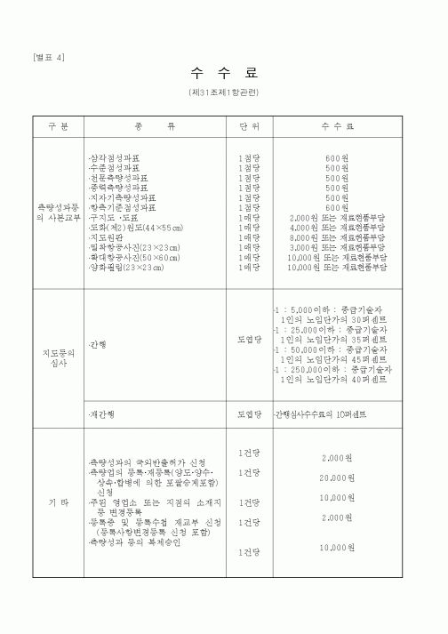 (건설교통부)수수료