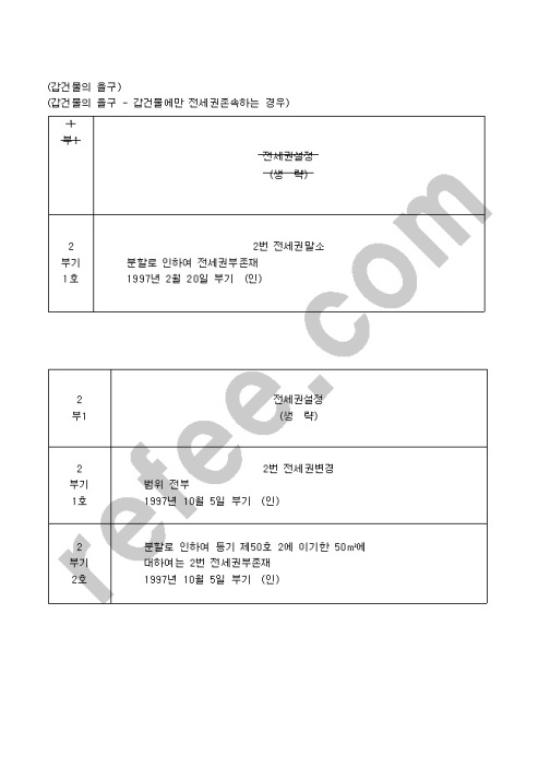 소유권이회의권리에관한등기