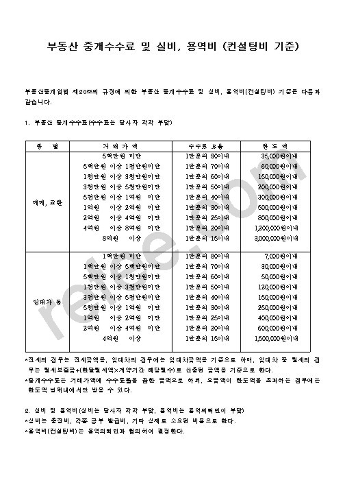 부동산 중개수수료 및 실비