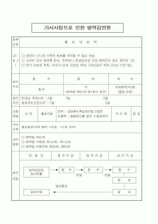 (병무청)가사사정으로 인한 병역감면원1