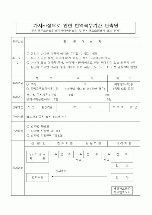 (병무청)가사사정으로 인한 현역복무기간 단축원