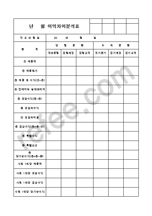년   월 이익차이분석표