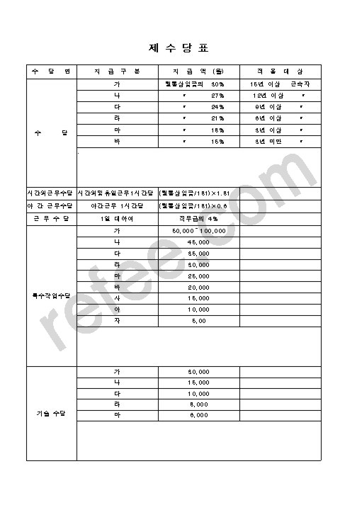제수당표