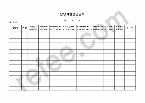 담당자별영업일보