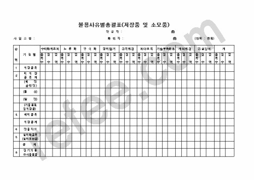 불용사유별총괄표