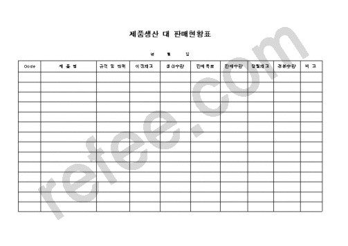 제품생산대판매현황표