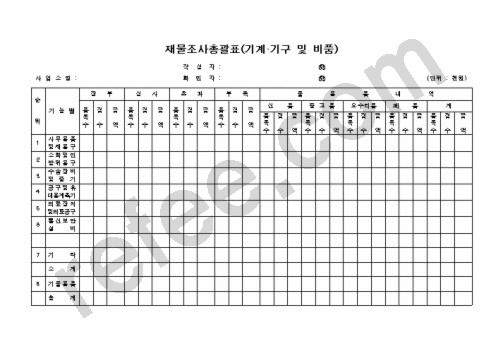 재물조사총괄표(기계.기구 및 비품)