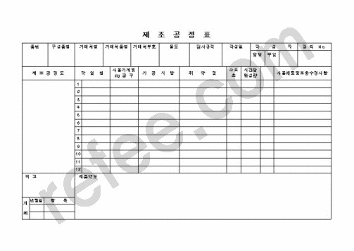 제  조  공  정  표