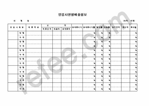 영업사원별매출월보