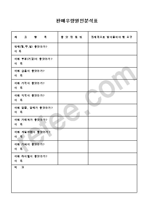 판매우량원인분석표